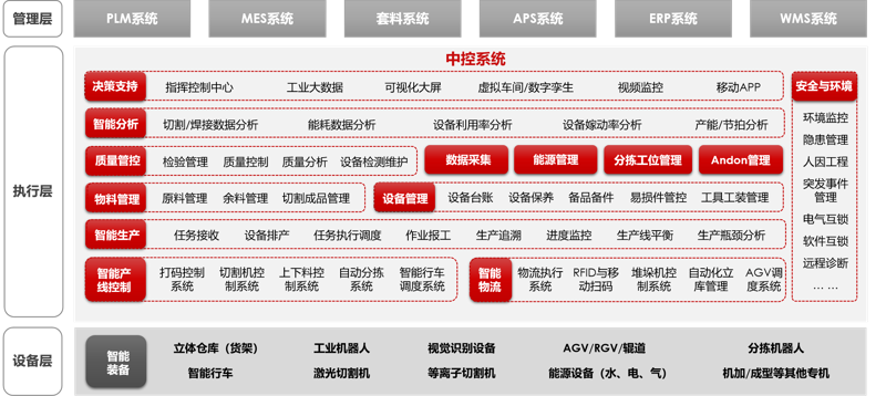 选择适合的OA办公系统，让工作更高效