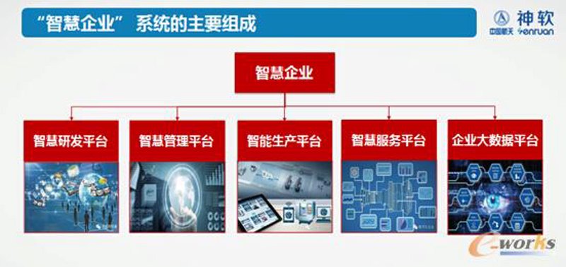 智能制造软件