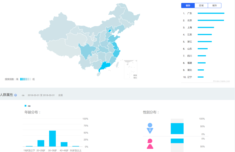 企业软件定制：助力你的业务升级