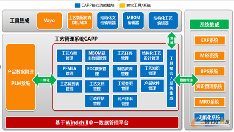 现代企业管理：定制管理系统推动企业转型升级