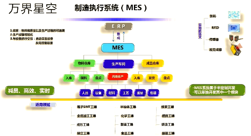 打造高效企业管理——深入了解ERP系统开发