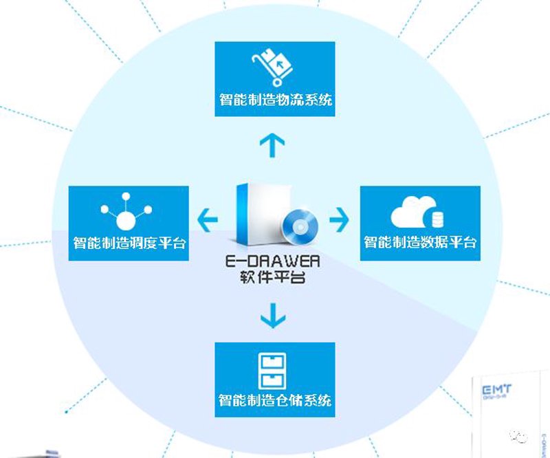 企业信息化新篇章：ERP系统的开发与应用