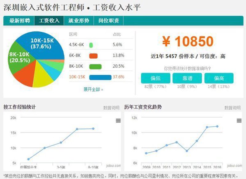 深圳软件开发行业：创新与发展的时代印记