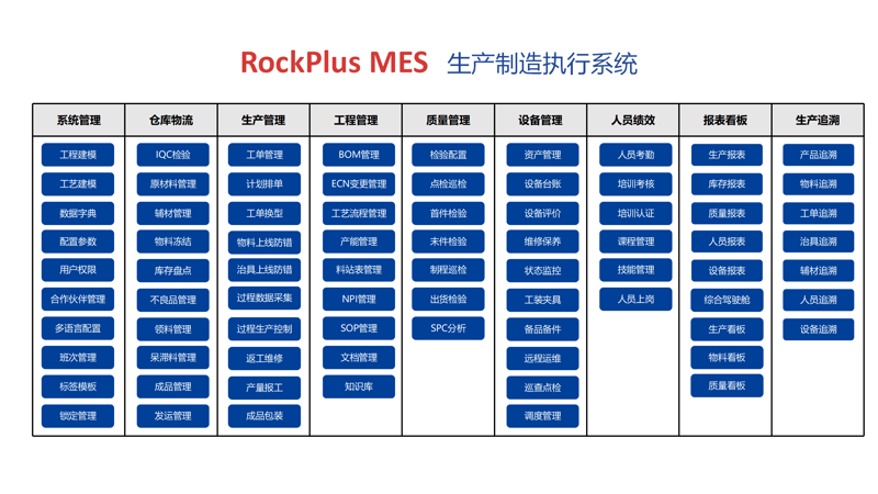 OA办公系统的革新：提升工作效率的新引擎